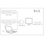 Fonestar Splitter HDMI 3 en 1 FO-513 con 3 entradas HDMI